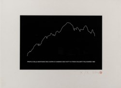 Profilo delle montagne