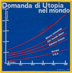 Domanda di utopia nel mondo